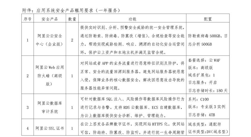 河北博物院应用系统安全产品租用项目比选公告-5_看图王.jpg
