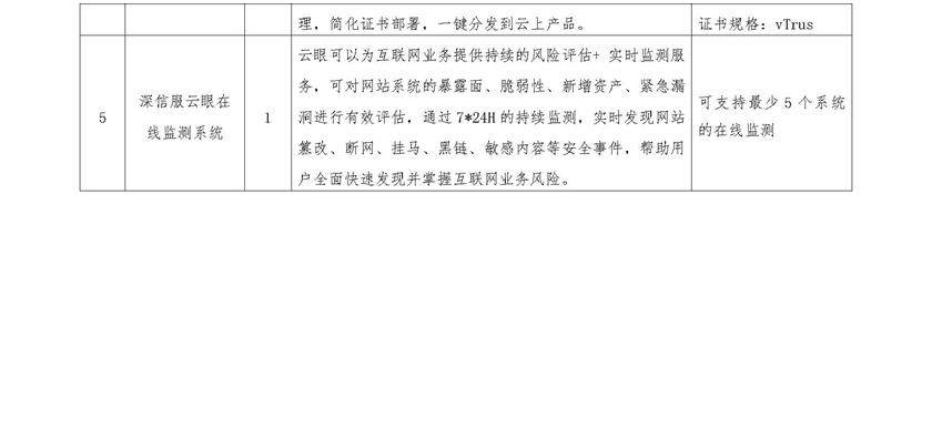 河北博物院应用系统安全产品租用项目比选公告-6_看图王.jpg