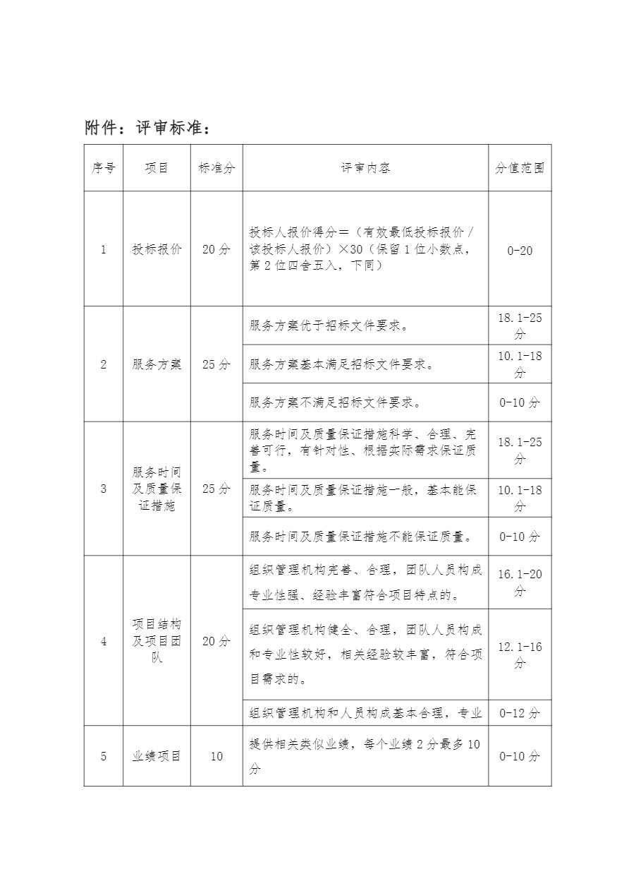 河北博物院安全生产专题视频拍摄服务招标文件（修改版）-8.jpg