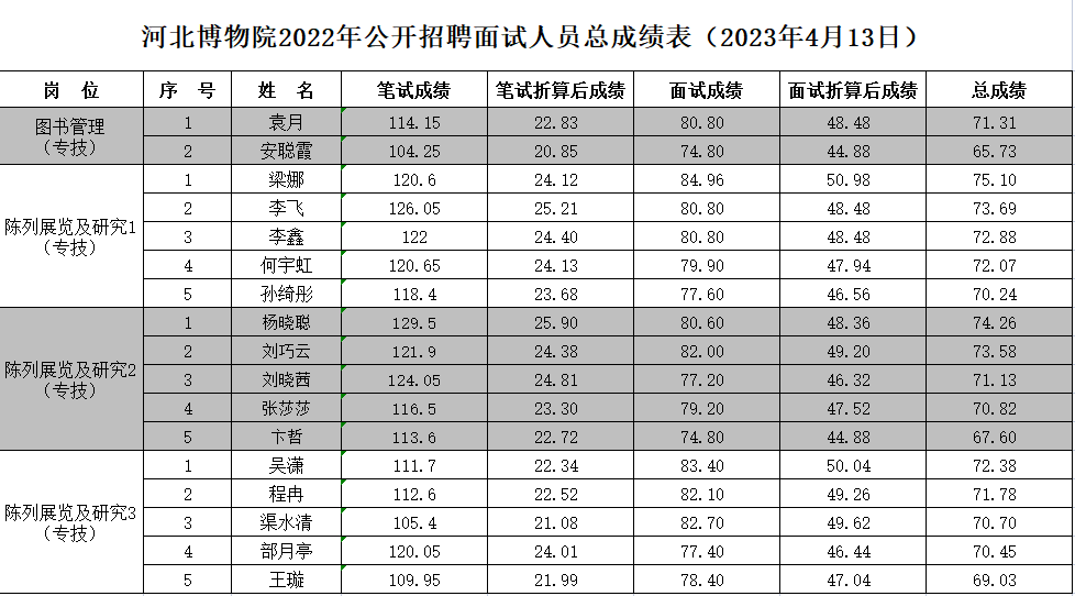 4.13总.png