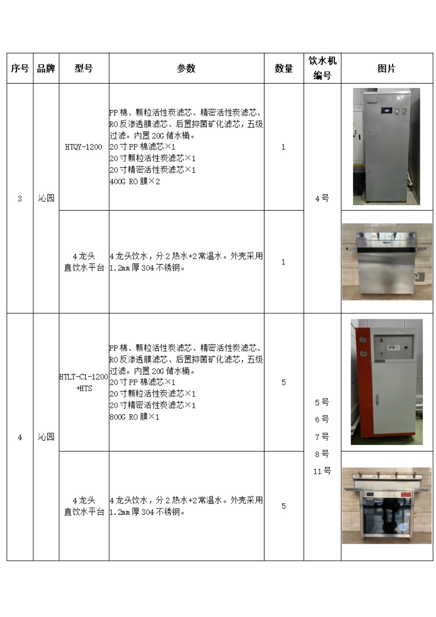 河北博物院2024年度直饮水平台维修维保项目比选公告-3.jpg