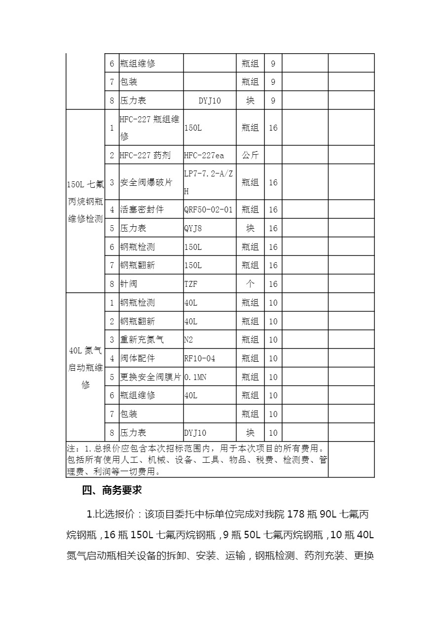 2024年河北博物院七氟丙烷钢瓶检测维修及药剂充装项目比选公告-3.jpg