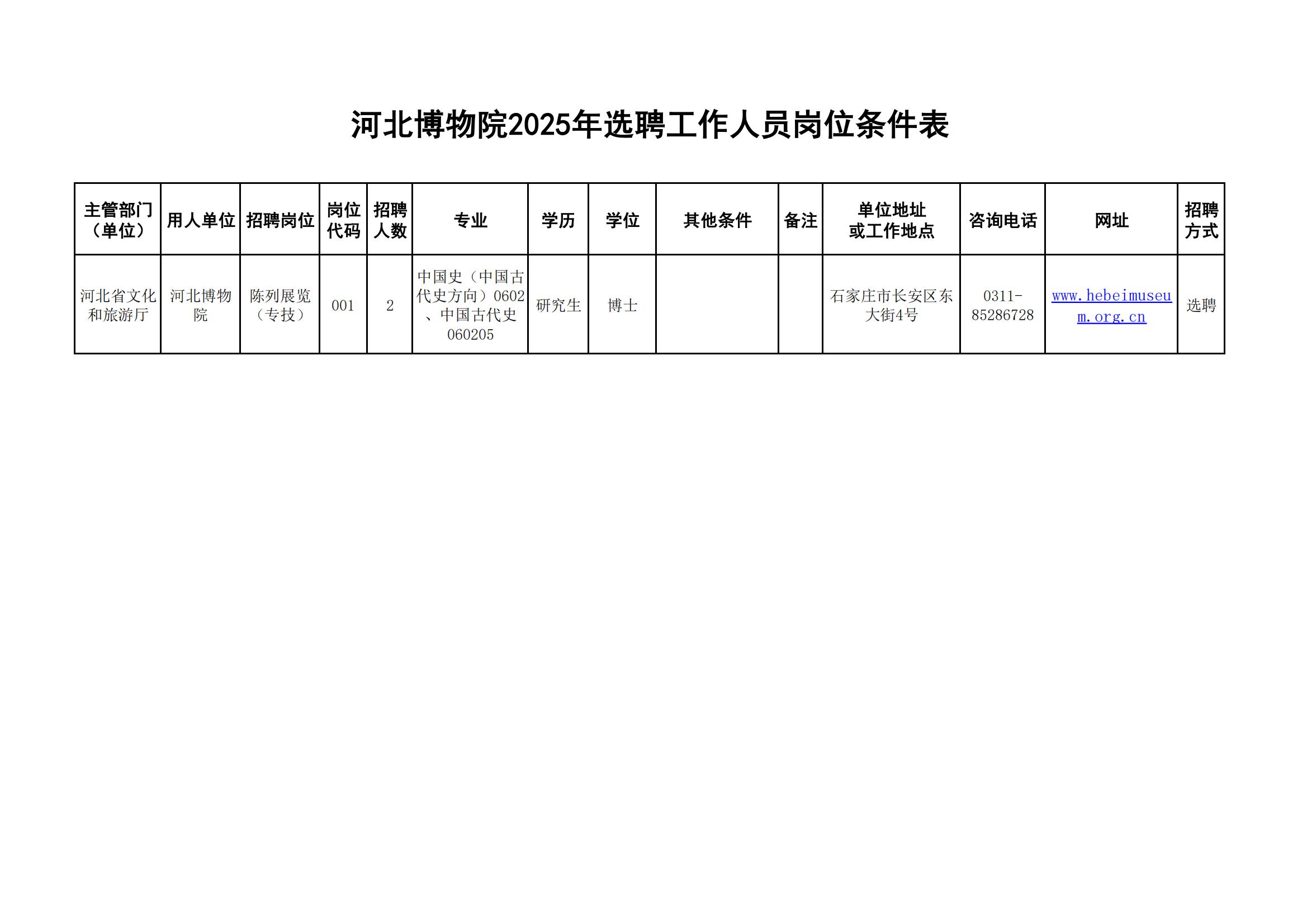 河北博物院选聘工作人岗位条件表 （发布）_00.jpg