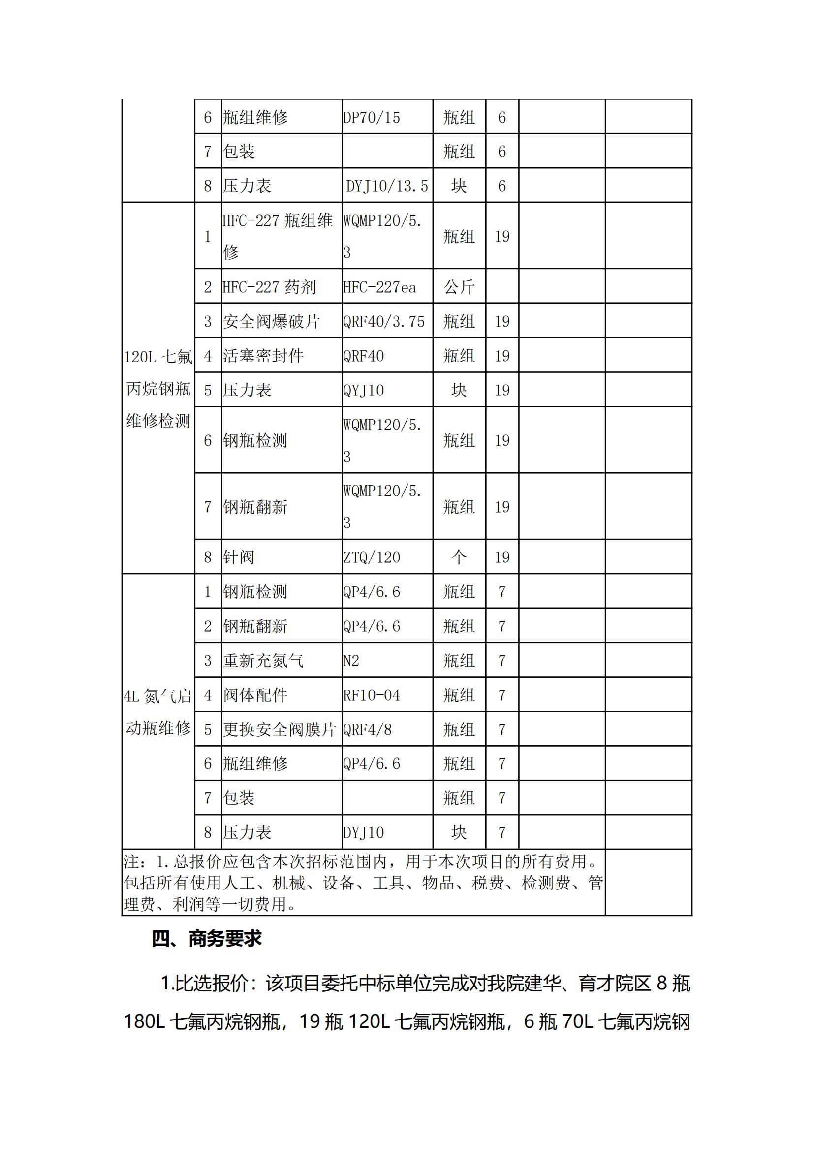 2025年河北博物院建华、育才院区七氟丙烷钢瓶检测维修及药剂充装项目比选公告_02.jpg