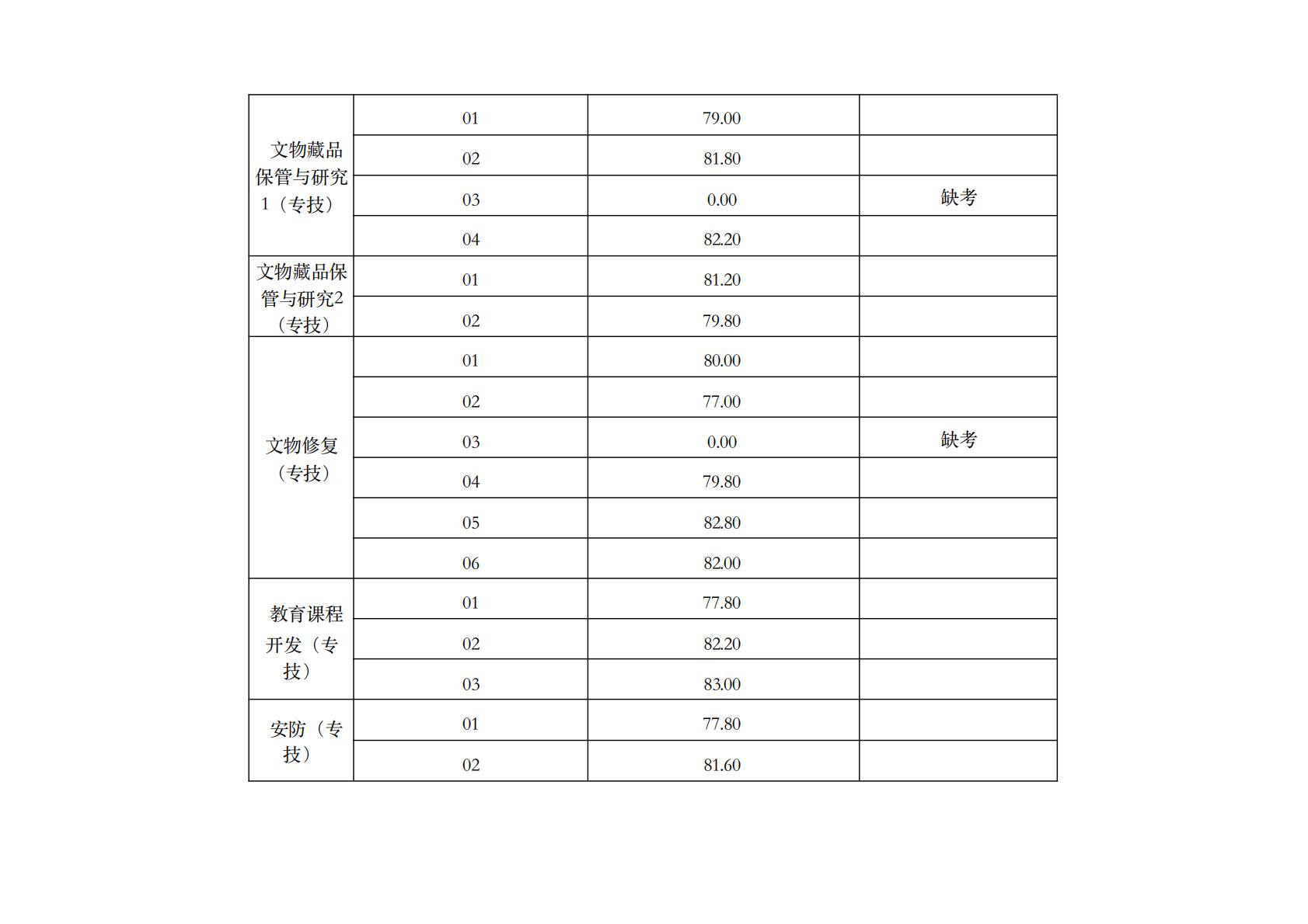 5.25面试成绩公示(2)_02.jpg