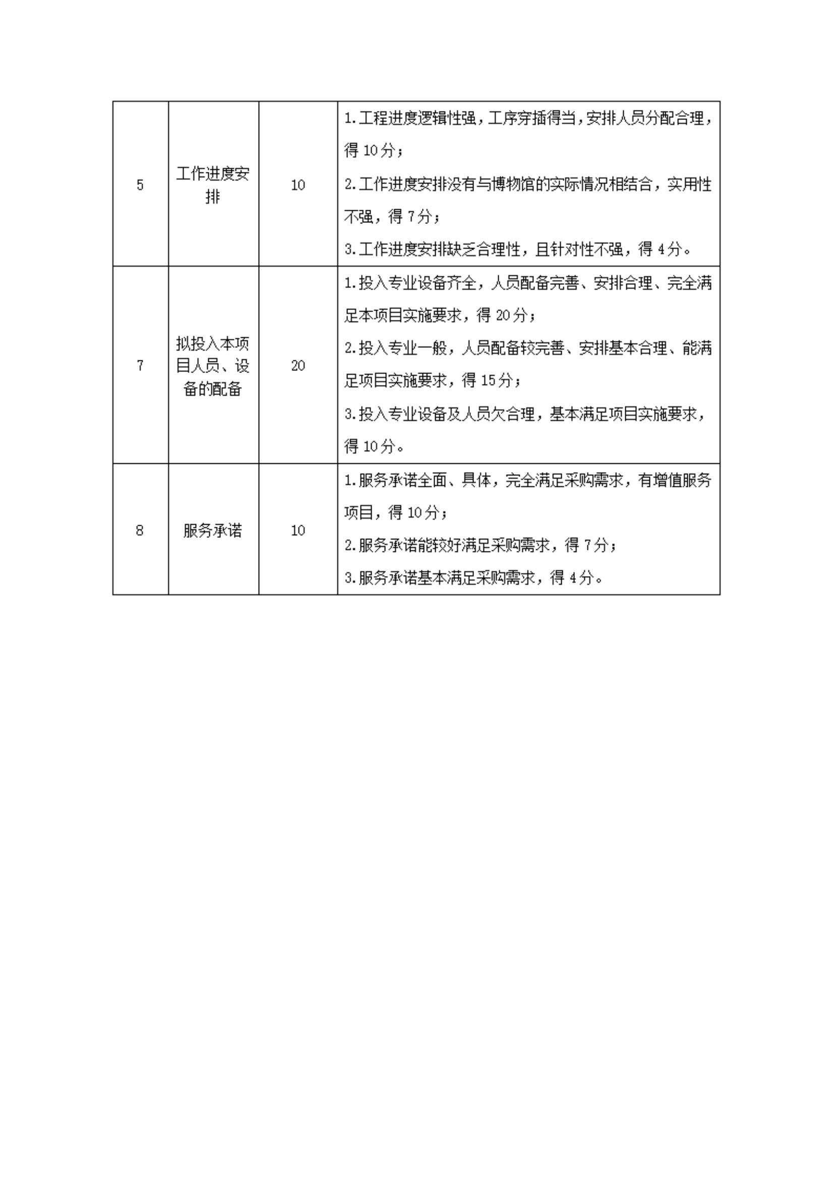 2025年河北博物院建华、育才院区七氟丙烷钢瓶检测维修及药剂充装项目比选公告(1)_07.jpg