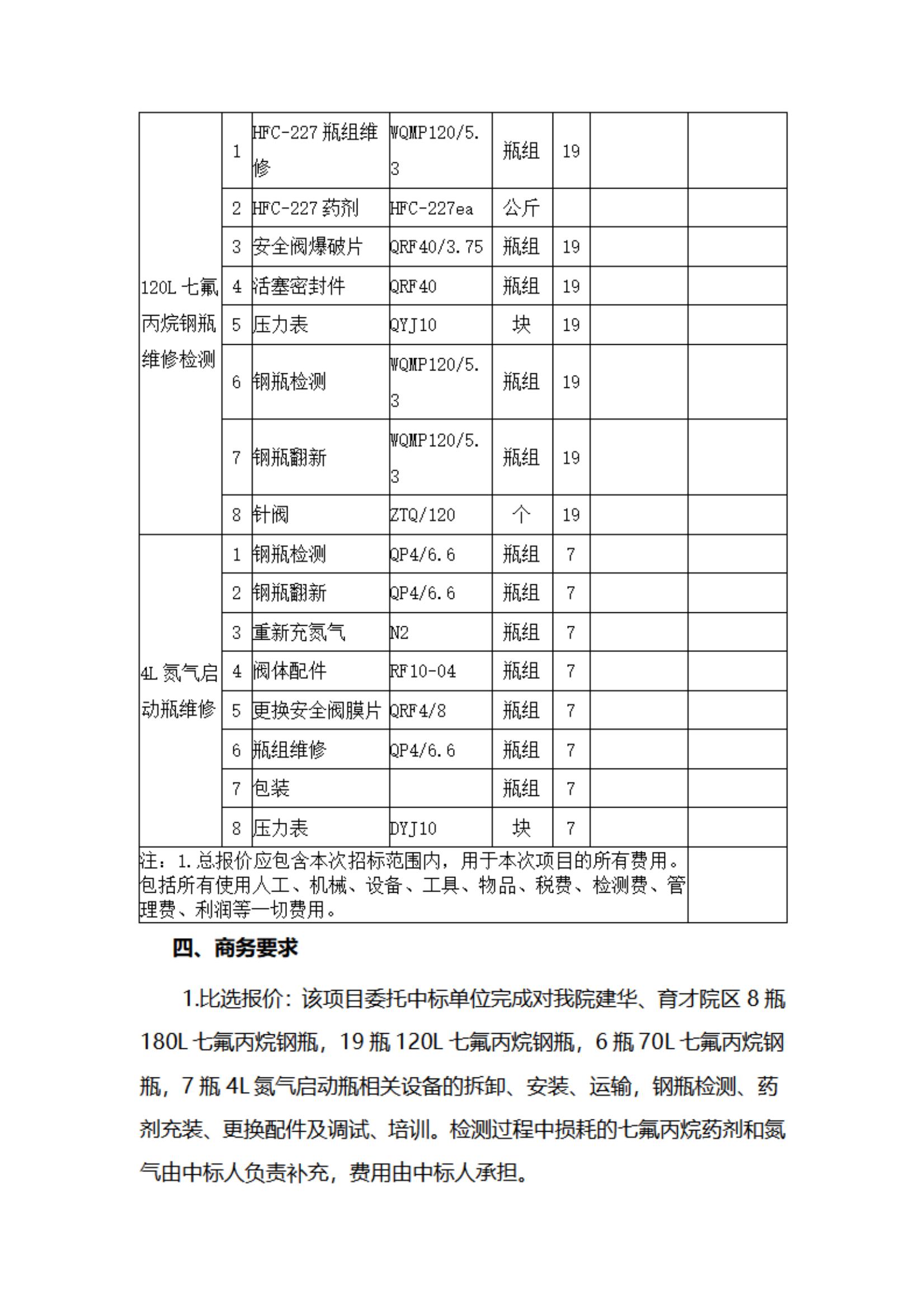2025年河北博物院建华、育才院区七氟丙烷钢瓶检测维修及药剂充装项目比选公告(1)_03.jpg