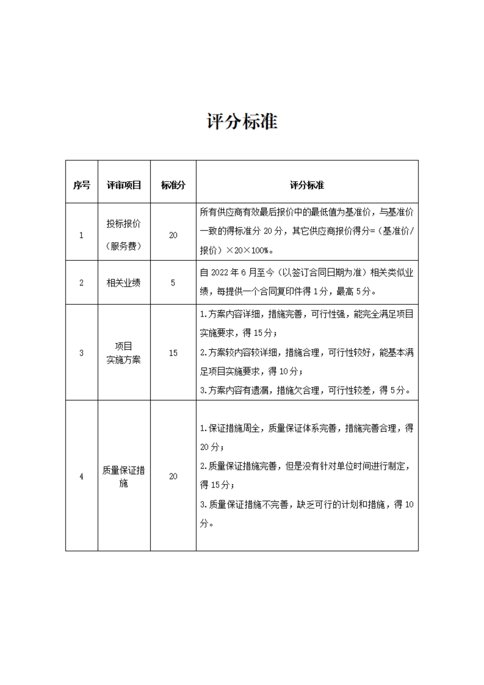 2025年河北博物院建华、育才院区七氟丙烷钢瓶检测维修及药剂充装项目比选公告(1)_06.jpg