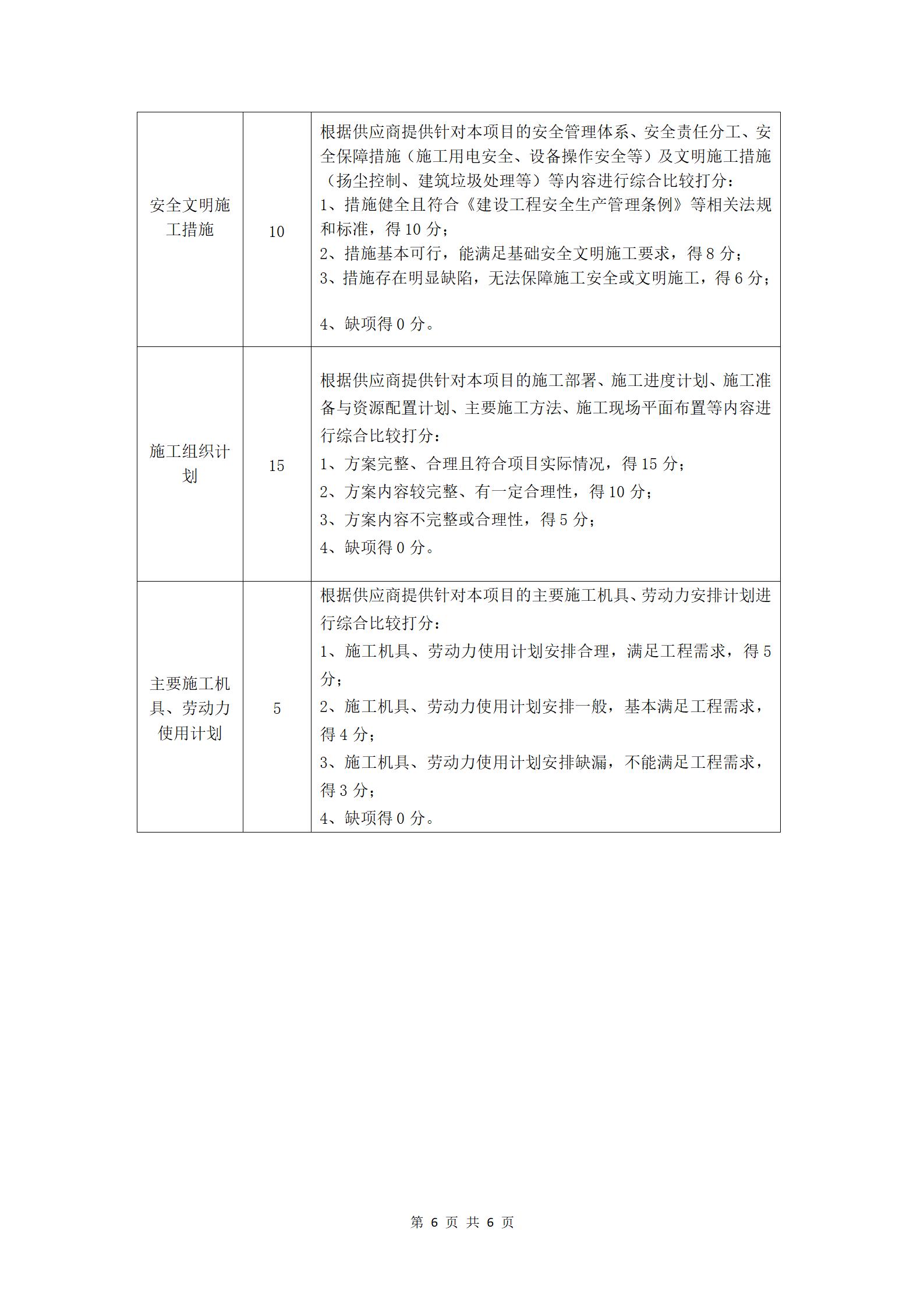 河北博物院西大街院区换热站建设项目比选公告(修订版)_06.jpg